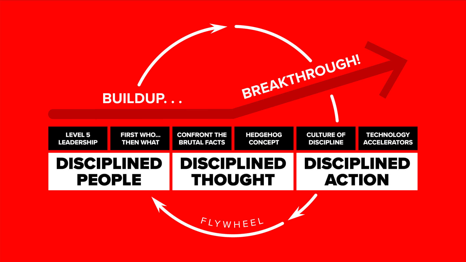 Good to great framework infographic